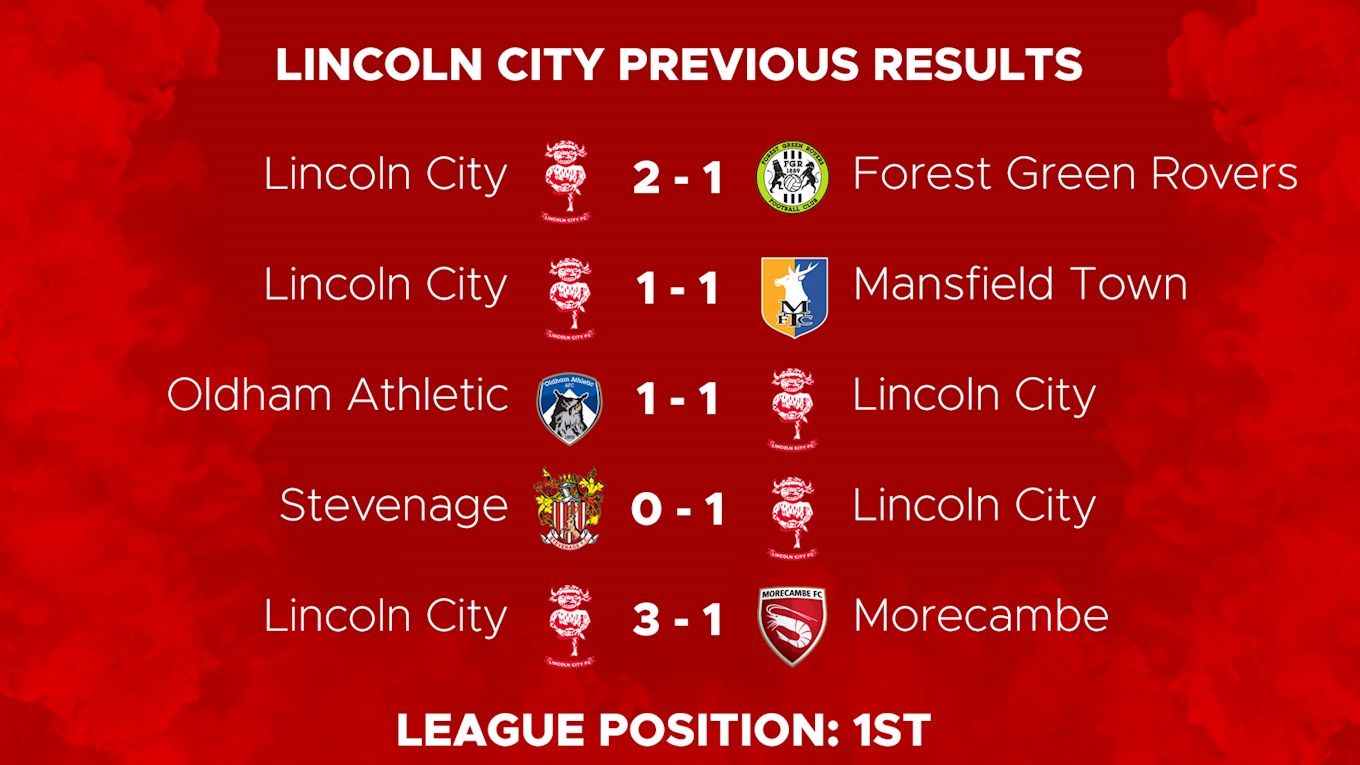 PREVIEW Final game before Christmas sees County go to table toppers Lincoln City - News